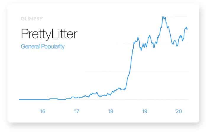 cat litters medical diagnosis