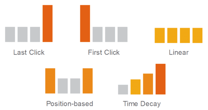 attribution marketing toughest blogger