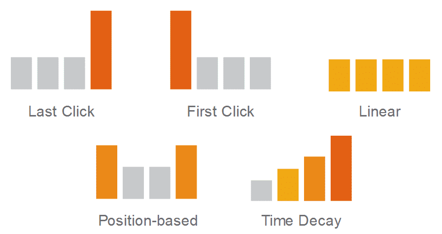 attribution marketing toughest blogger