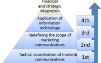 masters in integrated marketing communications online