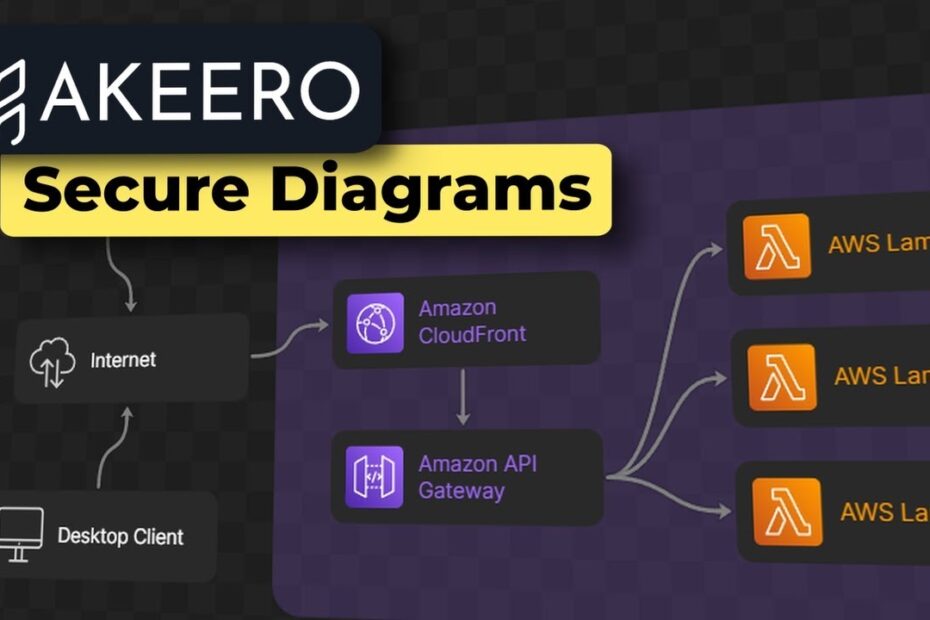 Akeero