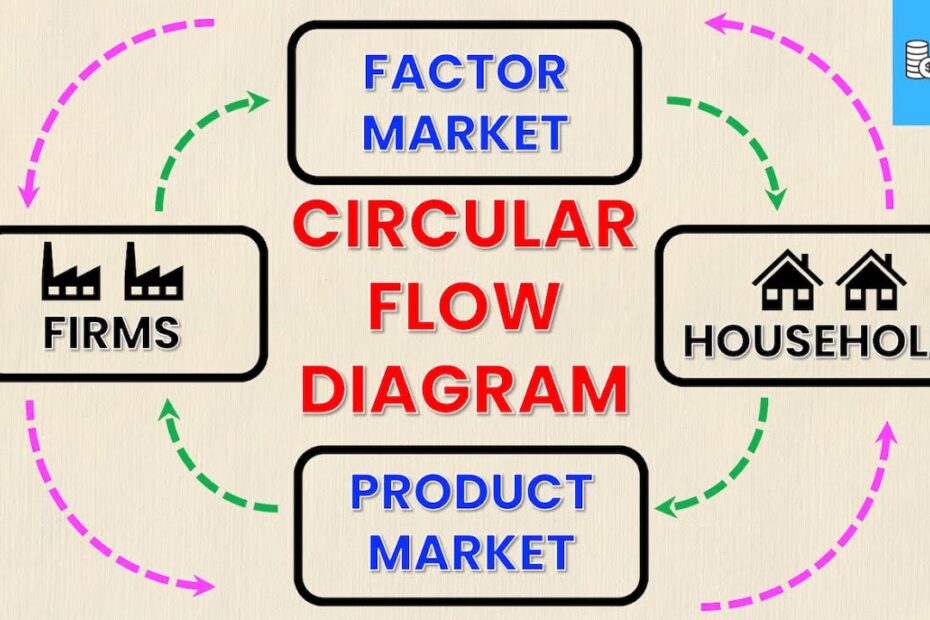 Circular Flow Model