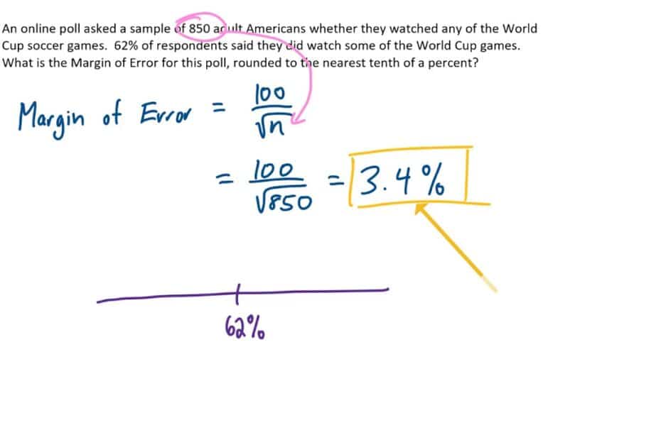 Margin Of Error Formula