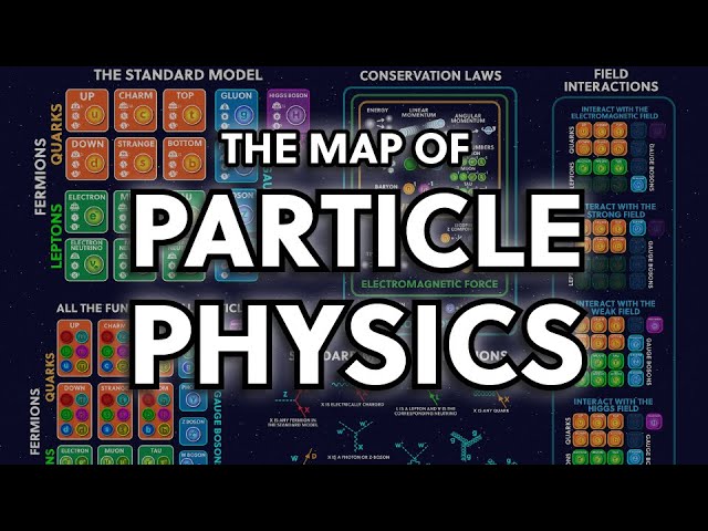 Standard Model